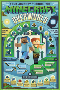 Poster Juego Minecraft 5